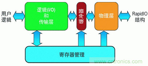 如何增強(qiáng)DSP協(xié)處理能力有哪些應(yīng)用？