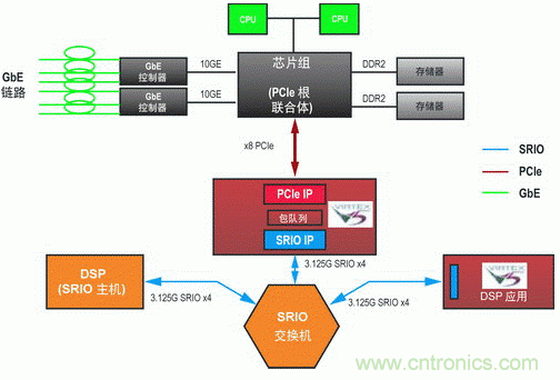 如何增強(qiáng)DSP協(xié)處理能力有哪些應(yīng)用？