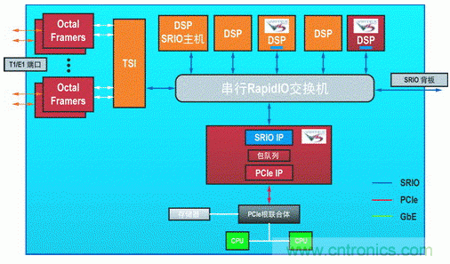 如何增強(qiáng)DSP協(xié)處理能力有哪些應(yīng)用？