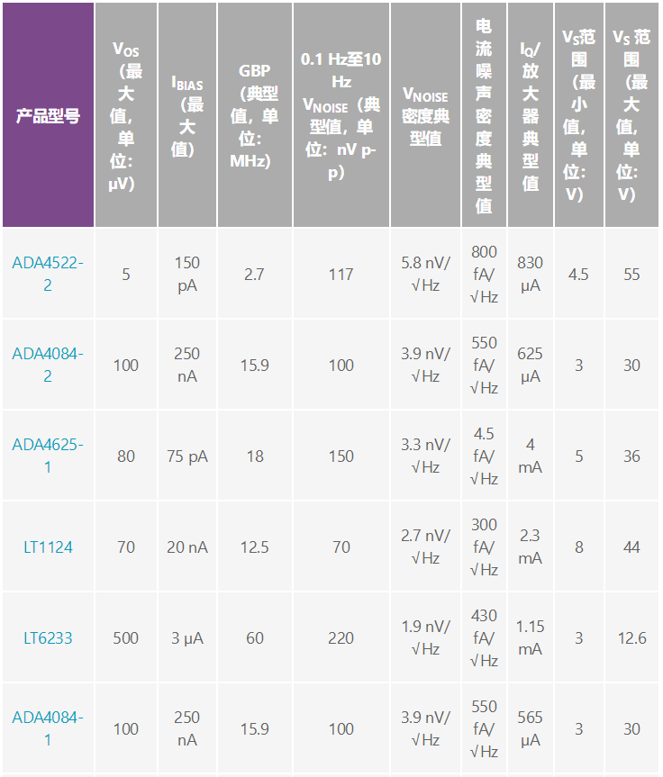 用于地震學(xué)和能源勘探應(yīng)用的低噪聲、低功耗DAQ解決方案
