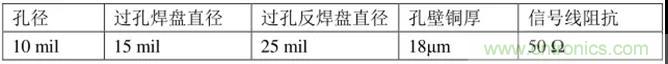 高速信號(hào)添加回流地過(guò)孔，到底有沒有用？