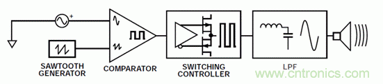 如何設(shè)計高電壓范圍的揚聲器輸出電流監(jiān)控電路？