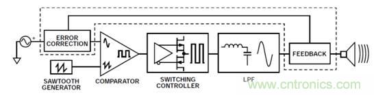 如何設(shè)計高電壓范圍的揚聲器輸出電流監(jiān)控電路？