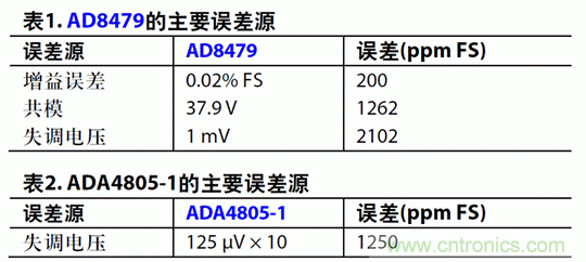 如何設(shè)計高電壓范圍的揚聲器輸出電流監(jiān)控電路？