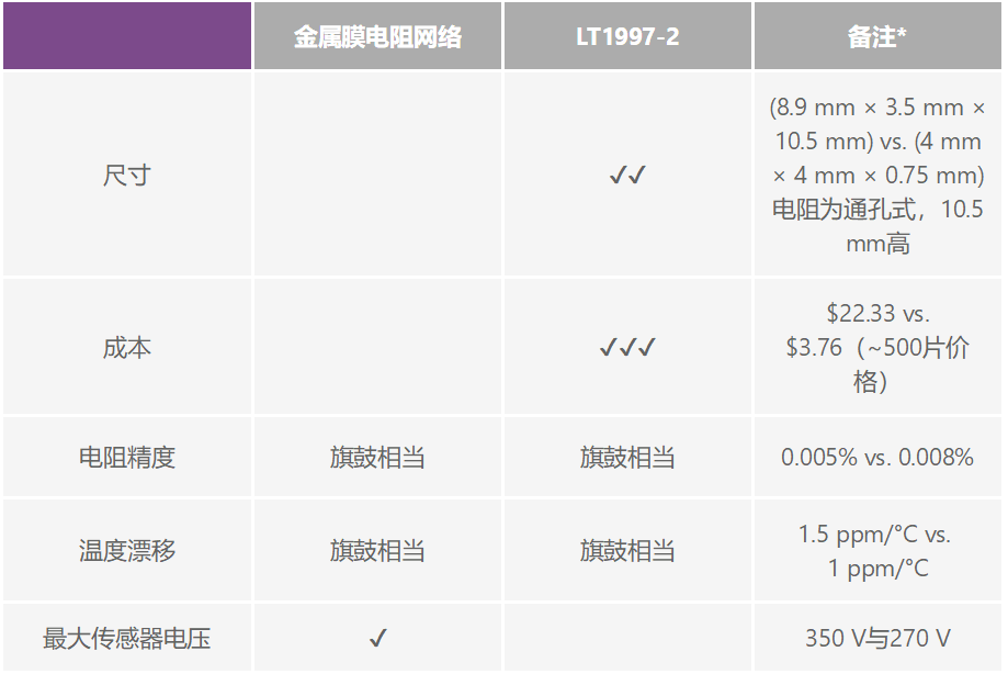 有沒(méi)有一種簡(jiǎn)單的辦法來(lái)創(chuàng)建適合傳感器偏置應(yīng)用的高壓電源？
