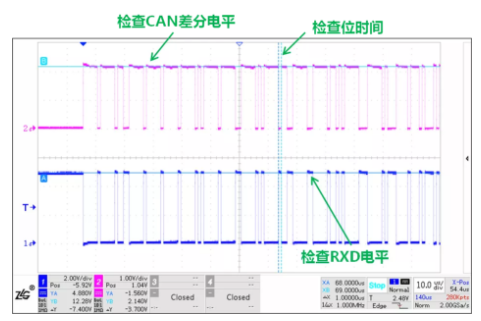 CAN接口異常如何分析？看這篇就夠了