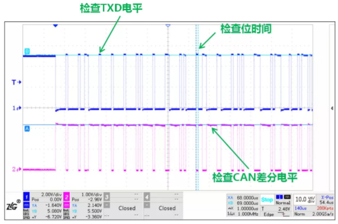 CAN接口異常如何分析？看這篇就夠了