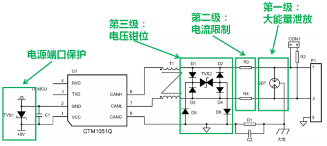 CAN接口異常如何分析？看這篇就夠了