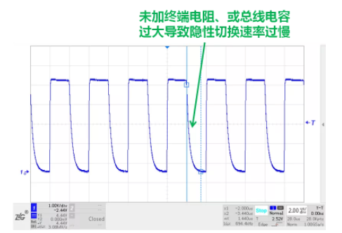CAN接口異常如何分析？看這篇就夠了