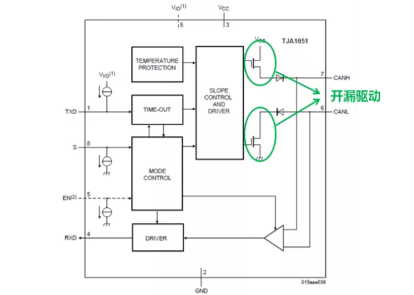 CAN接口異常如何分析？看這篇就夠了
