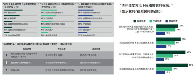 重磅行業(yè)白皮書披露工業(yè)數(shù)字化轉(zhuǎn)型洞察，ADI全線解決方案助力消除關(guān)鍵落地痛點(diǎn)