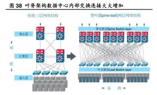助力高速光模塊市場(chǎng)，提供高集成度，更小封裝電源的解決方案
