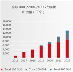 助力高速光模塊市場(chǎng)，提供高集成度，更小封裝電源的解決方案
