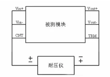 隔離電源和非隔離電源的區(qū)別，小白必讀！
