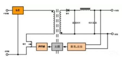 隔離電源和非隔離電源的區(qū)別，小白必讀！