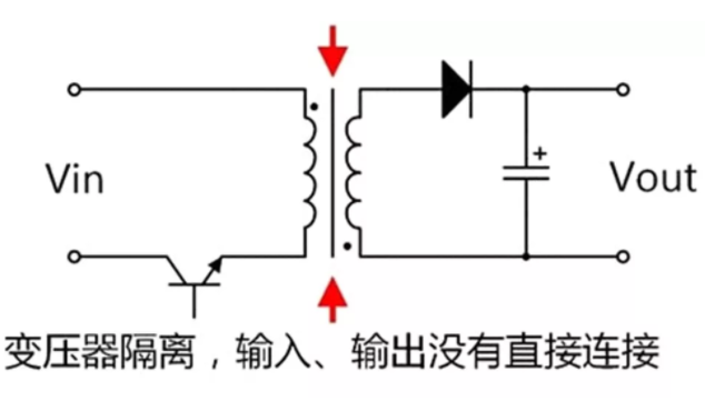 隔離電源和非隔離電源的區(qū)別，小白必讀！