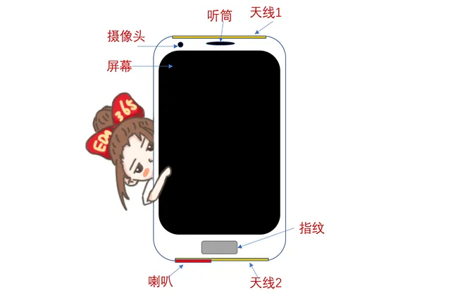 天線隔離度都有哪些問題需要我們關(guān)注？