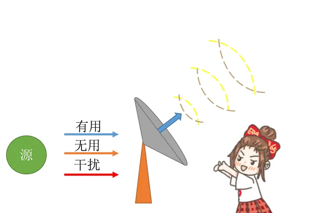 天線隔離度都有哪些問題需要我們關(guān)注？