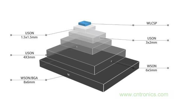AIoT碎片應用和算力撬動新機遇，兆易創(chuàng)新多元化存儲布局背后邏輯揭秘