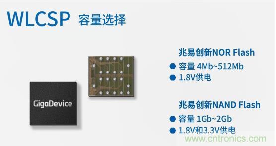 AIoT碎片應用和算力撬動新機遇，兆易創(chuàng)新多元化存儲布局背后邏輯揭秘