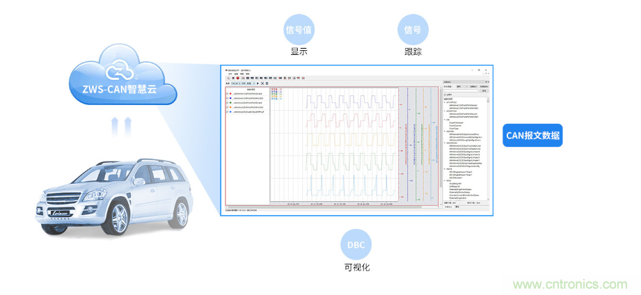 如何快速實(shí)現(xiàn)疫苗冷鏈運(yùn)輸?shù)臄?shù)據(jù)監(jiān)控？