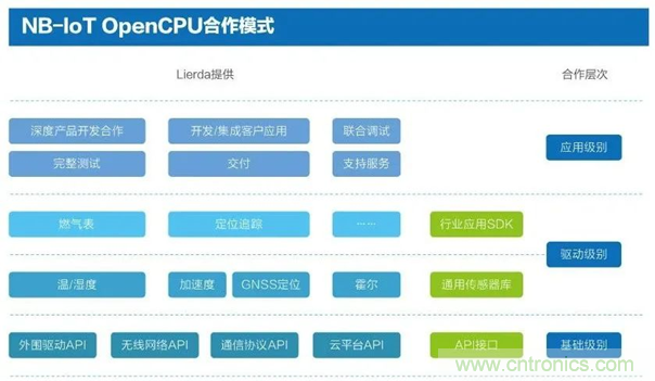為安全而生！利爾達(dá)推出新一代紫光展銳平臺(tái)UIS8811 NB－IoT安全模組