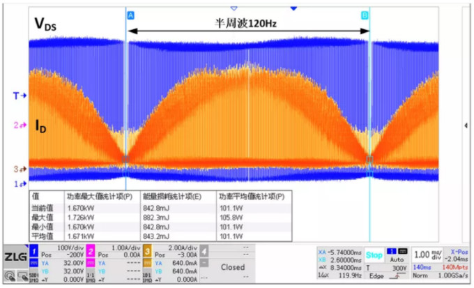 你的MOSFET為什么發(fā)熱那么嚴(yán)重？