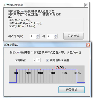 為什么CAN一致性測試中這幾項如此重要？