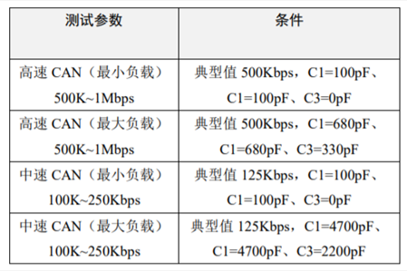 為什么CAN一致性測試中這幾項如此重要？
