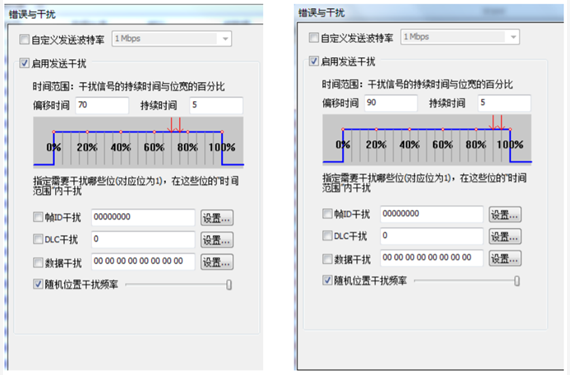 為什么CAN一致性測試中這幾項如此重要？
