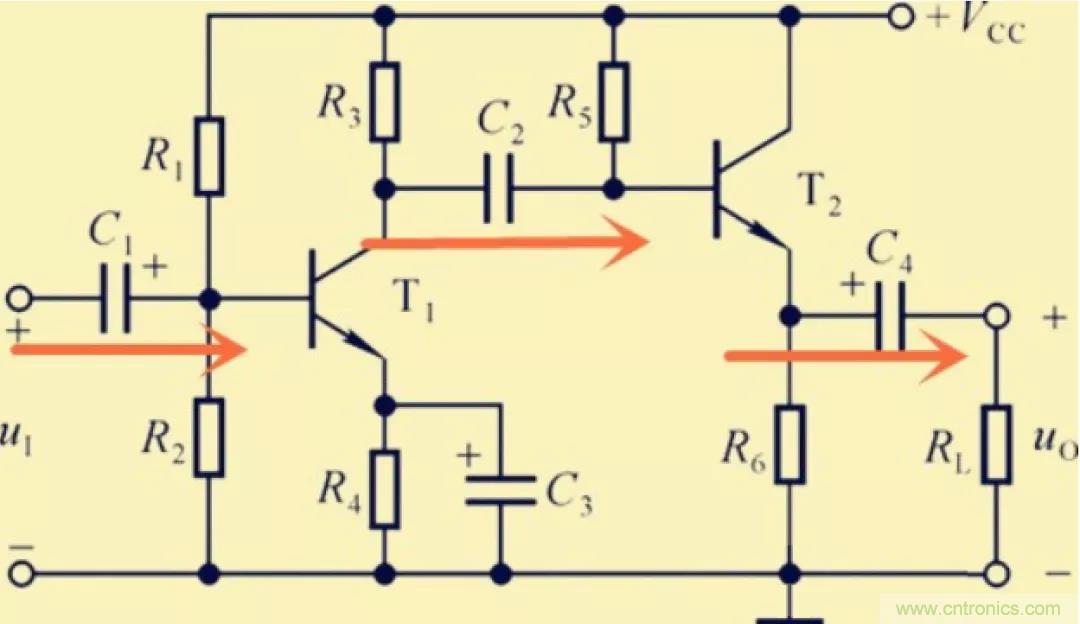 解惑：耦合在電路中的作用？為什么需要耦合？