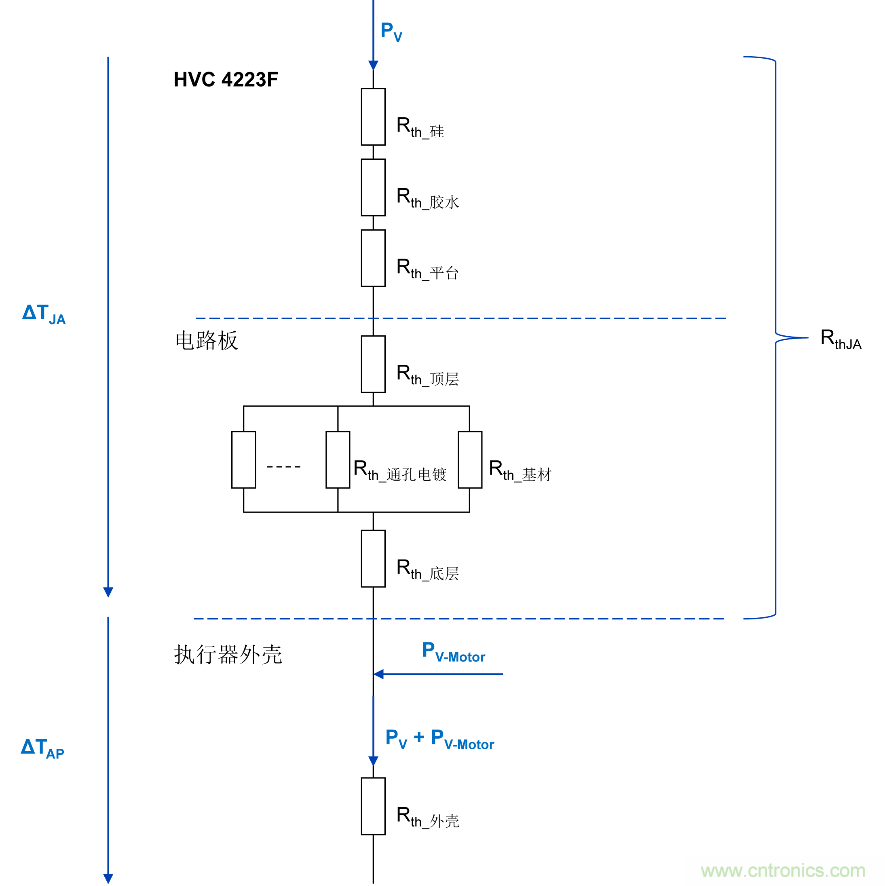 如何優(yōu)化嵌入式電機(jī)控制系統(tǒng)的功率耗散和溫度耗散？