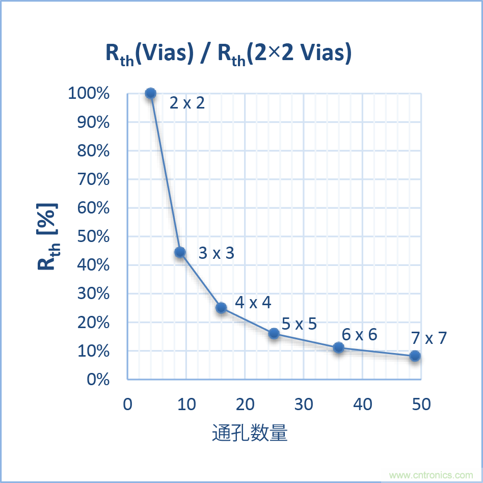 如何優(yōu)化嵌入式電機(jī)控制系統(tǒng)的功率耗散和溫度耗散？