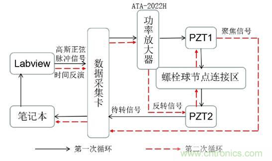 基于壓電主動傳感技術(shù)中功率放大器的應用 基于壓電主動傳感技術(shù)中功率放大器的應用