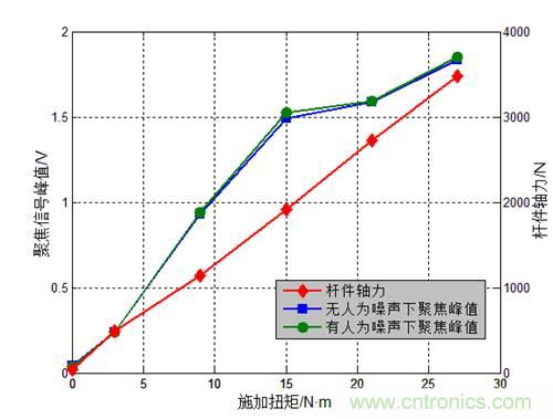 基于壓電主動傳感技術(shù)中功率放大器的應用 基于壓電主動傳感技術(shù)中功率放大器的應用