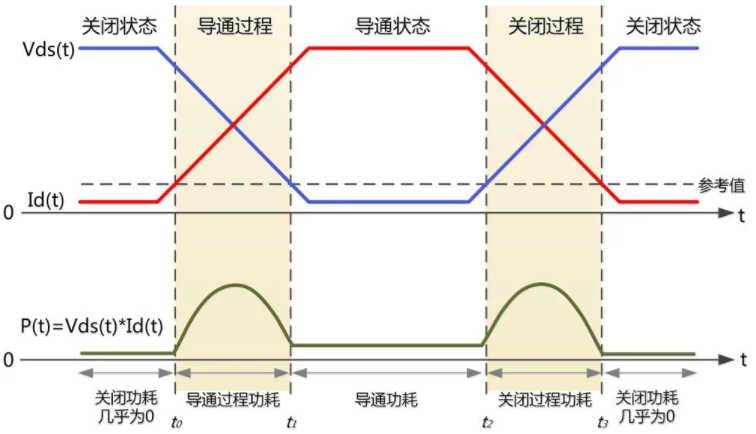 一臺(tái)示波器，如何輕松搞定電源信號(hào)完整性測(cè)試？