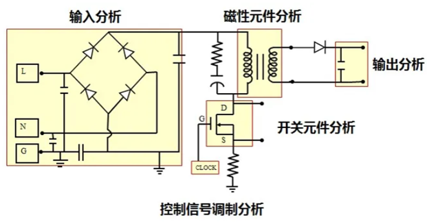 一臺(tái)示波器，如何輕松搞定電源信號(hào)完整性測(cè)試？