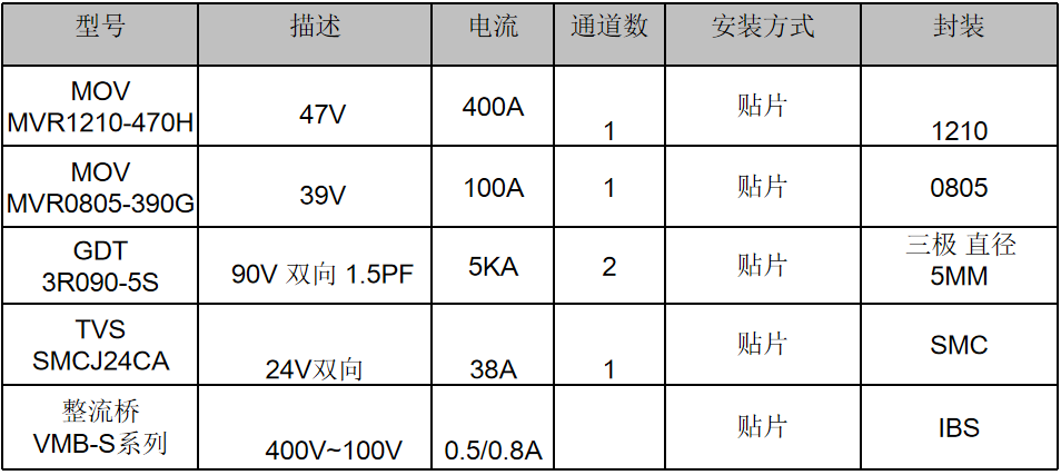 伺服電機(jī)驅(qū)動(dòng)接口、電源保護(hù)方案