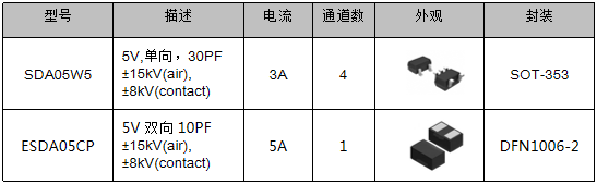 伺服電機(jī)驅(qū)動(dòng)接口、電源保護(hù)方案