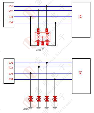 伺服電機(jī)驅(qū)動(dòng)接口、電源保護(hù)方案