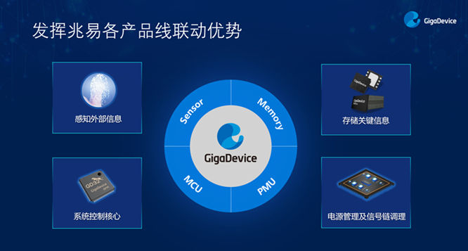 GD32以廣泛布局推進(jìn)價(jià)值主張，為MCU生態(tài)加冕！