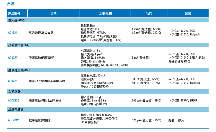 全球開啟炙烤模式，沒有&ldquo;避暑三件套&rdquo;電子設(shè)備該么辦？