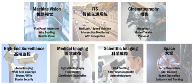專家支招：如何解決在工業(yè)應(yīng)用中實(shí)施視覺系統(tǒng)的挑戰(zhàn)？