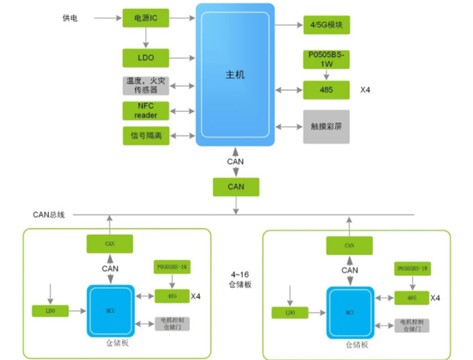 換電柜迎來新風口，它真的安全嗎？