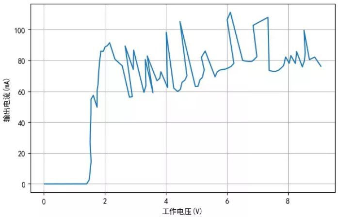 TM1810-3， TM1810-2 LED恒流驅(qū)動(dòng)IC