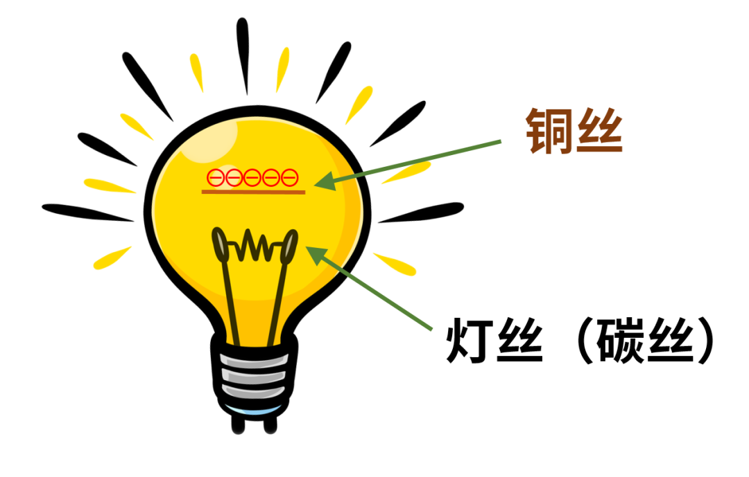 什么是電子管（真空管）？