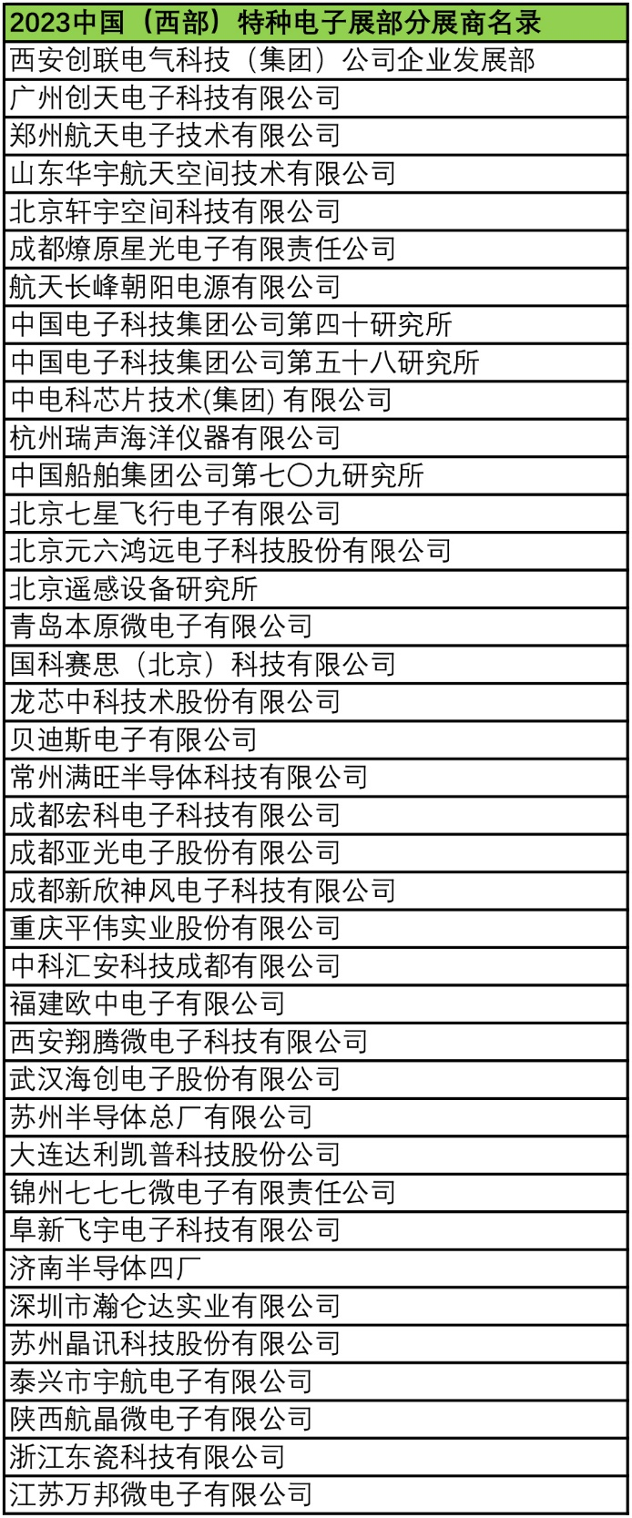 2023中國（西部）特種電子展——多措并舉，搭建供需采購高質量交流平臺