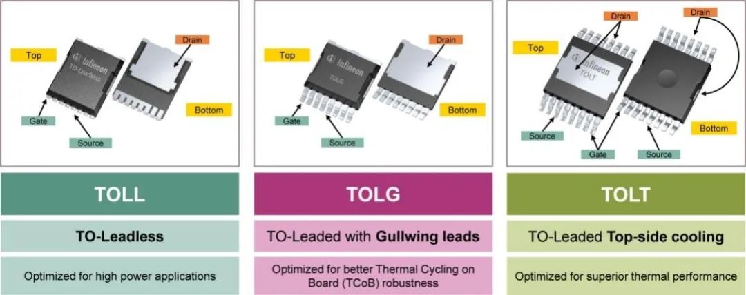 利用封裝、IC和GaN技術(shù)提升電機(jī)驅(qū)動(dòng)性能