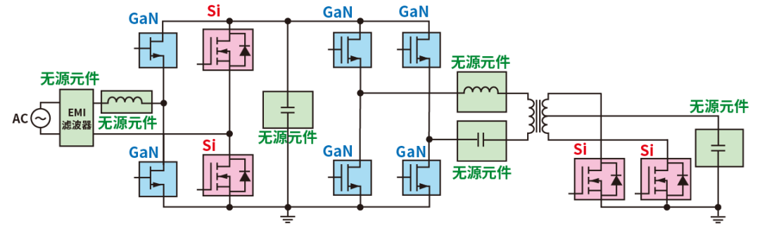 使用SiC/GaN功率半導(dǎo)體，提高功率轉(zhuǎn)換效率，無源元件的技術(shù)進步很重要！