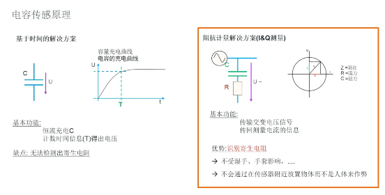 艾邁斯歐司朗引領(lǐng)HOD技術(shù)創(chuàng)新，提升駕駛安全